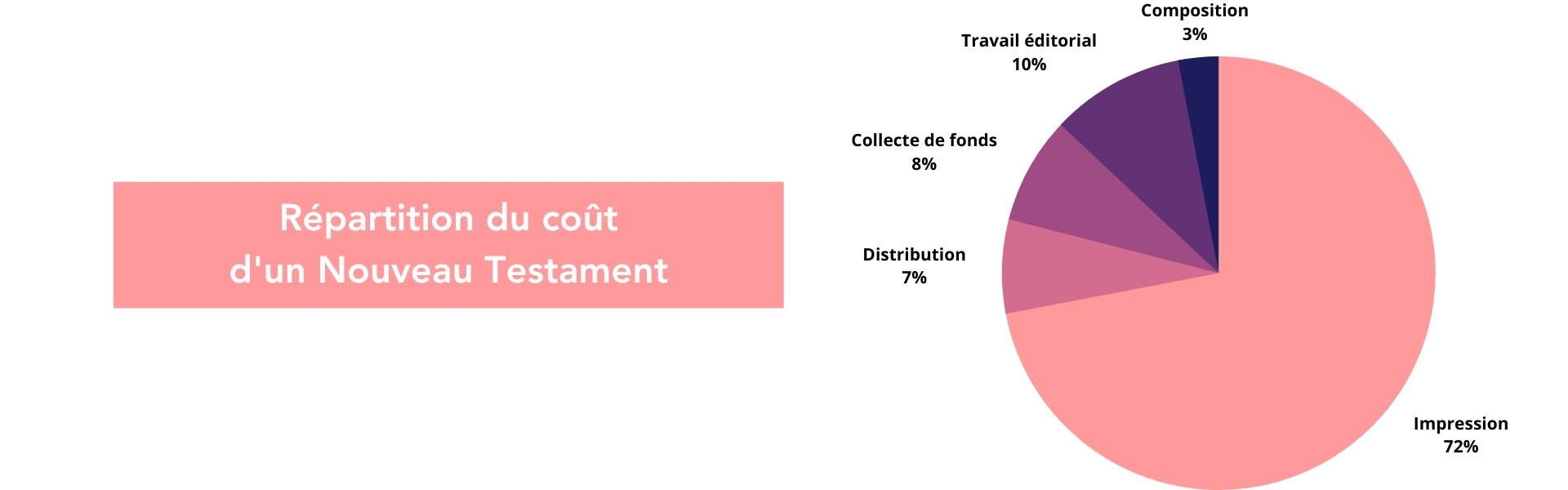 Financement BDLR