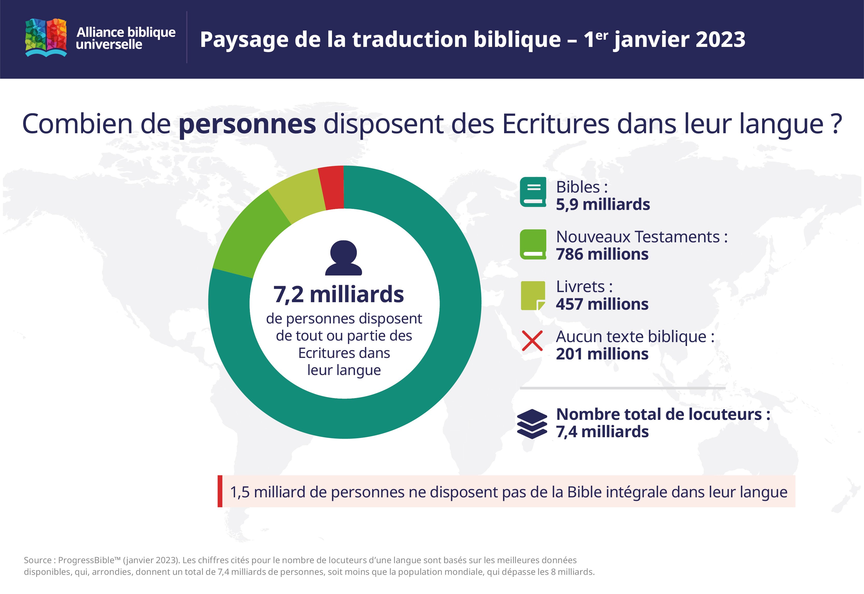 RS108412_FR_2022 translation statistics graphics v3_Landscape copy 4