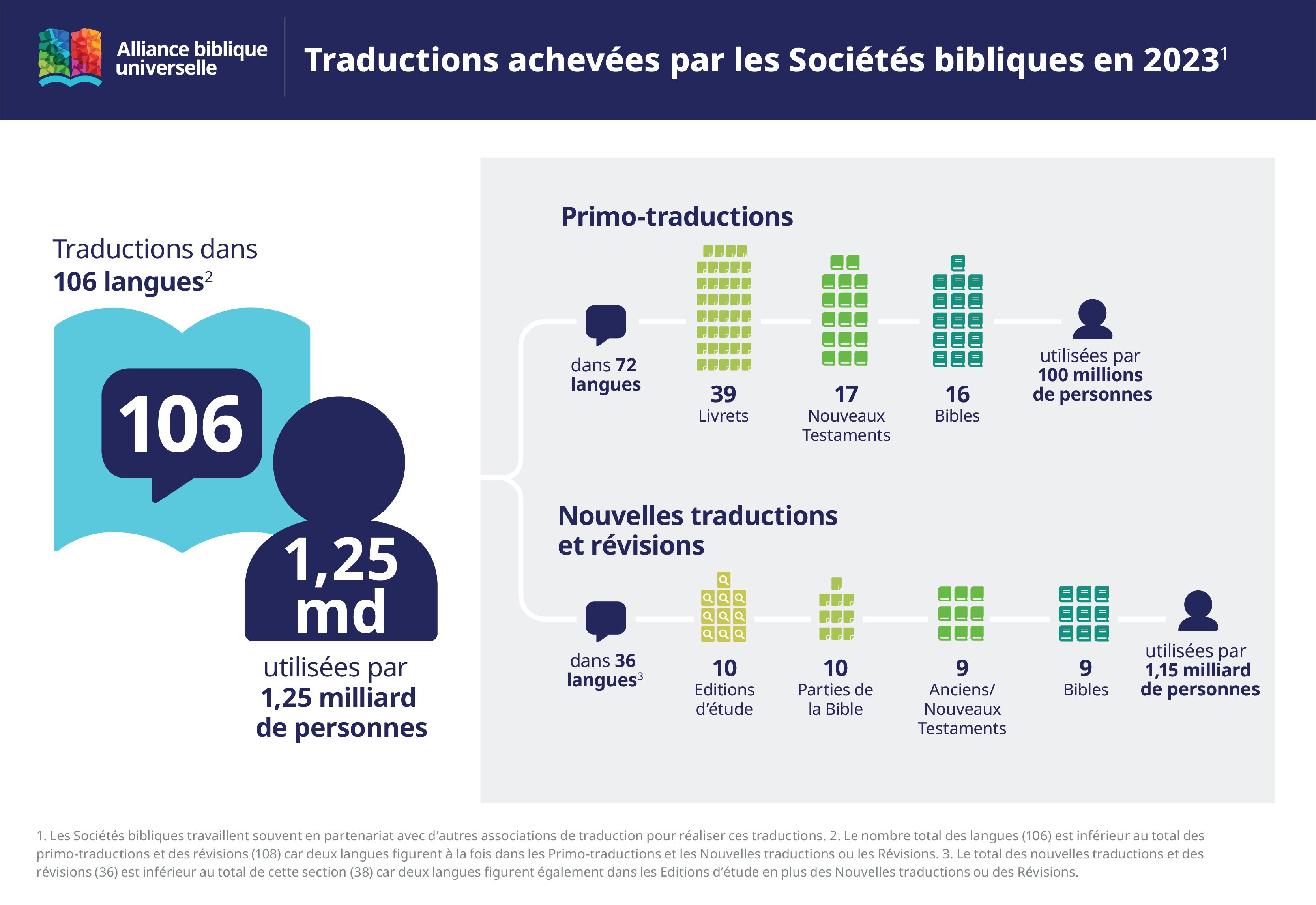 RS113015_FR_2023 translation statistics graphics v2_Completed 2021