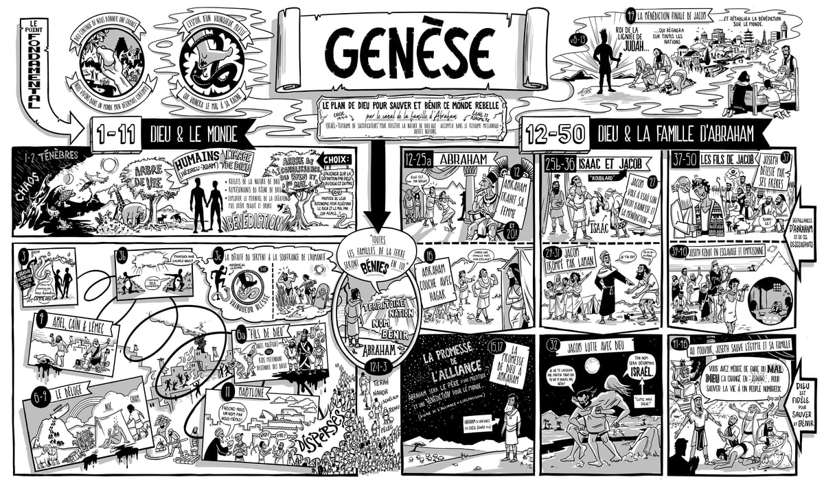 RS_01-02_GENESE_FR_POSTER