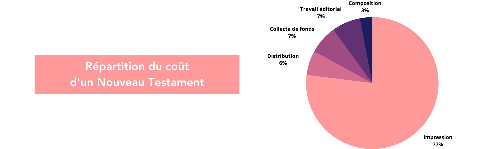 Financement JO Paris 2024 Financement JO Paris 2024