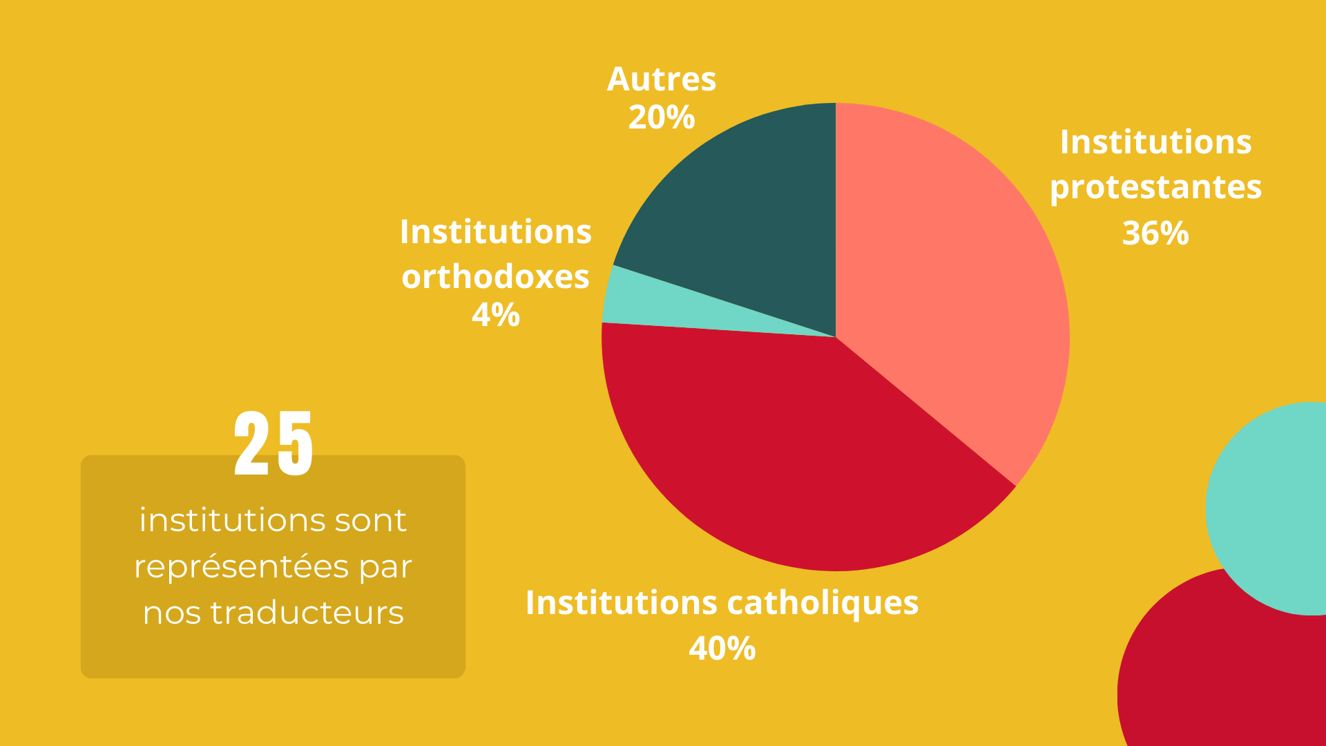 TOB - institutions représentées