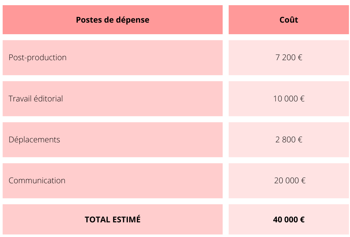 Budget - Podcast Au Commencement