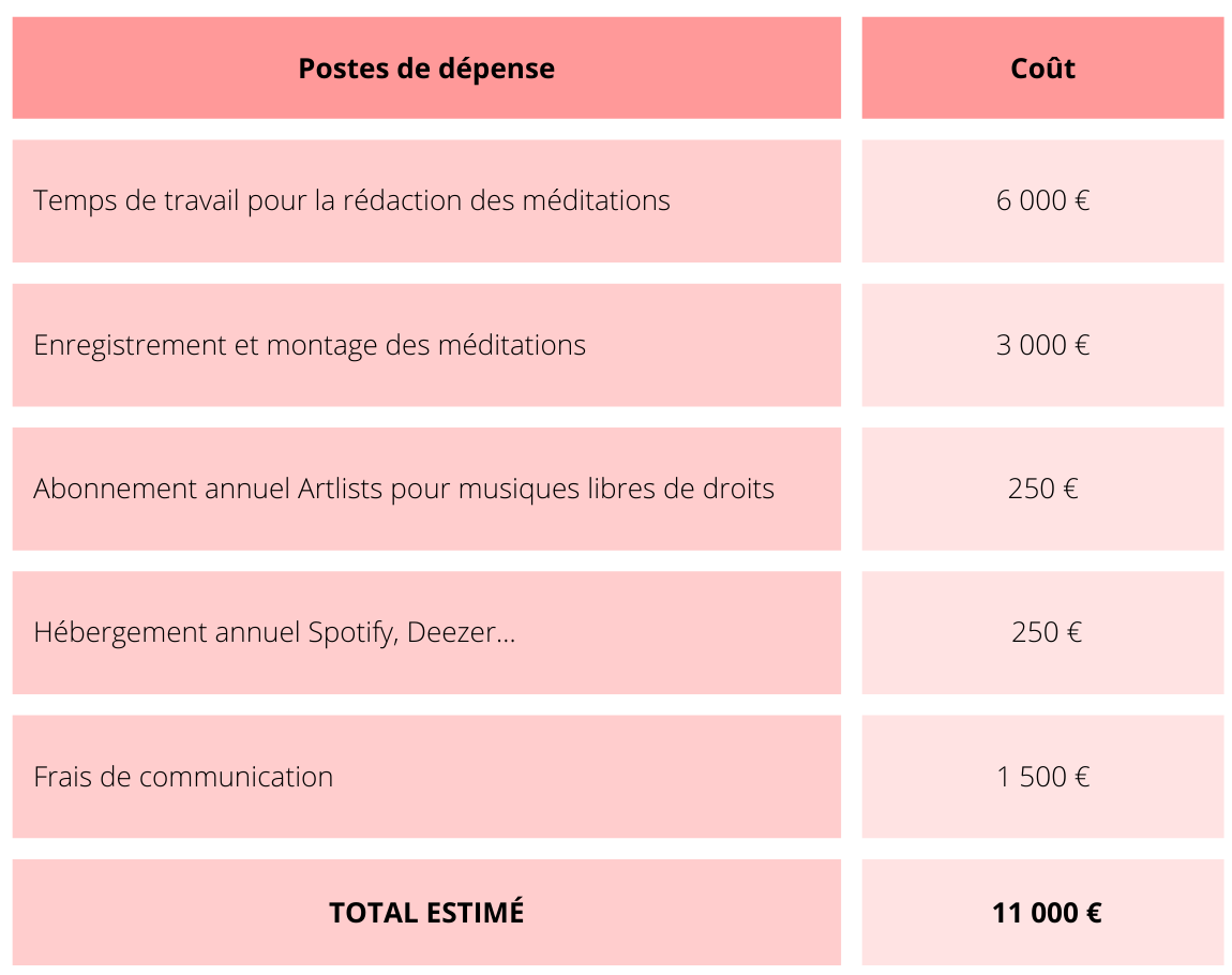 Budget - Podcast Respirations bibliques